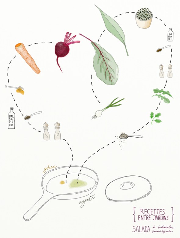 beet-salad-diagram