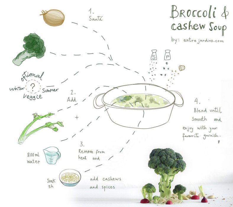 © 2013 Entre Jardins